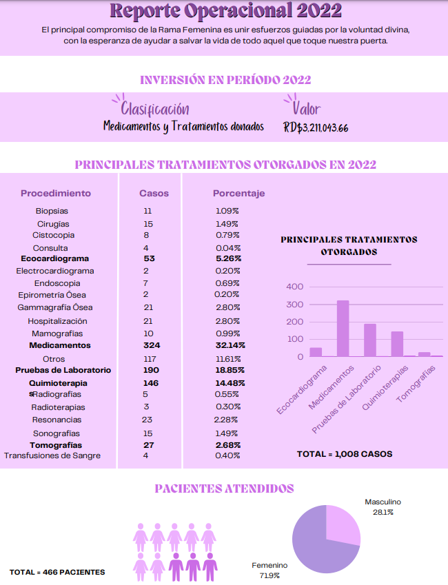 reporte1