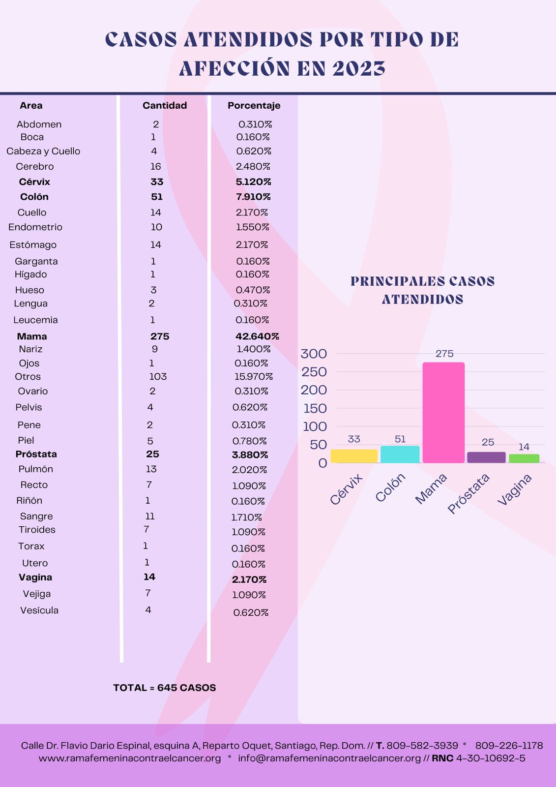 Rama Femenina - Reporte 2023 - 2