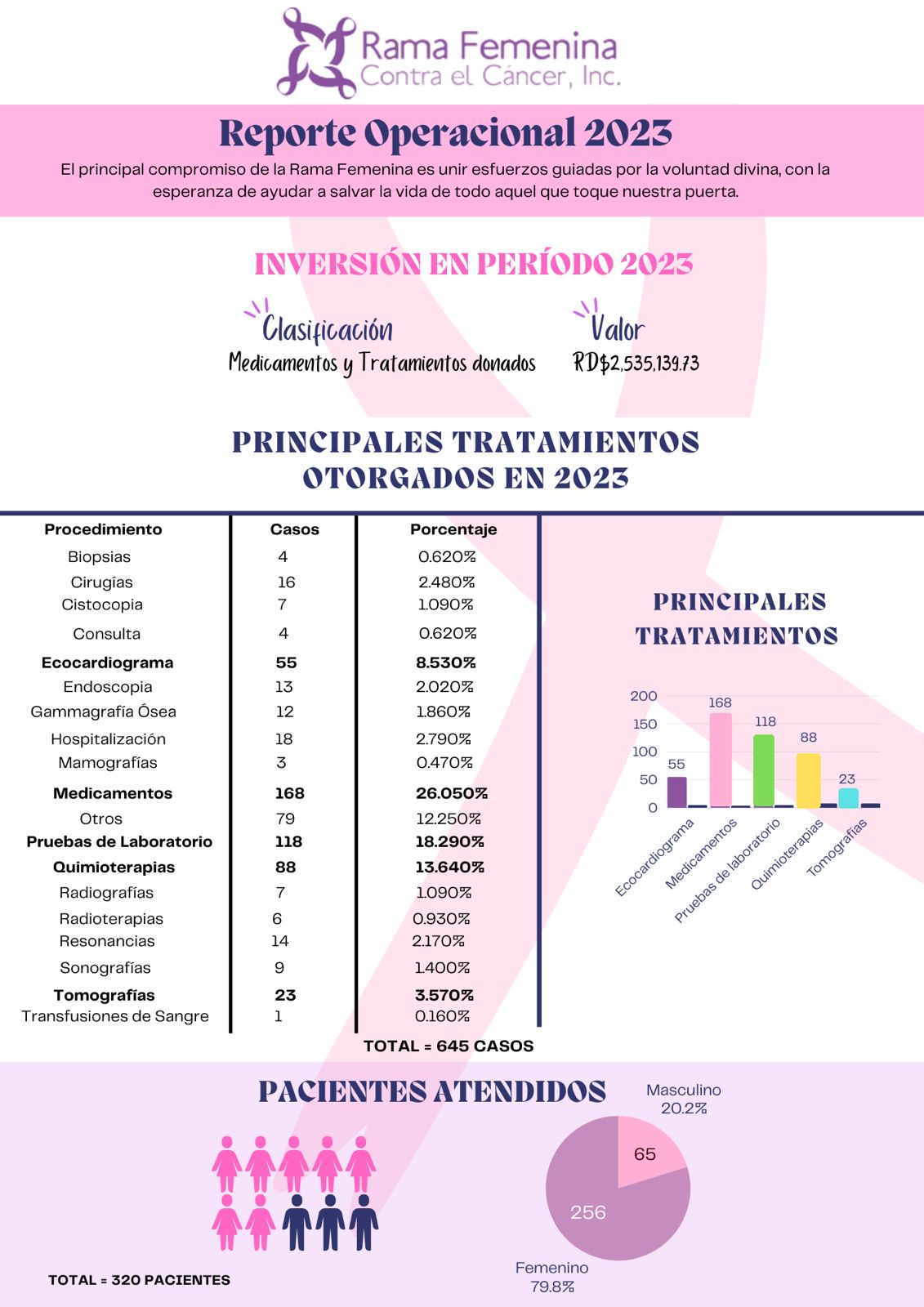 Rama Femenina - Reporte 2023