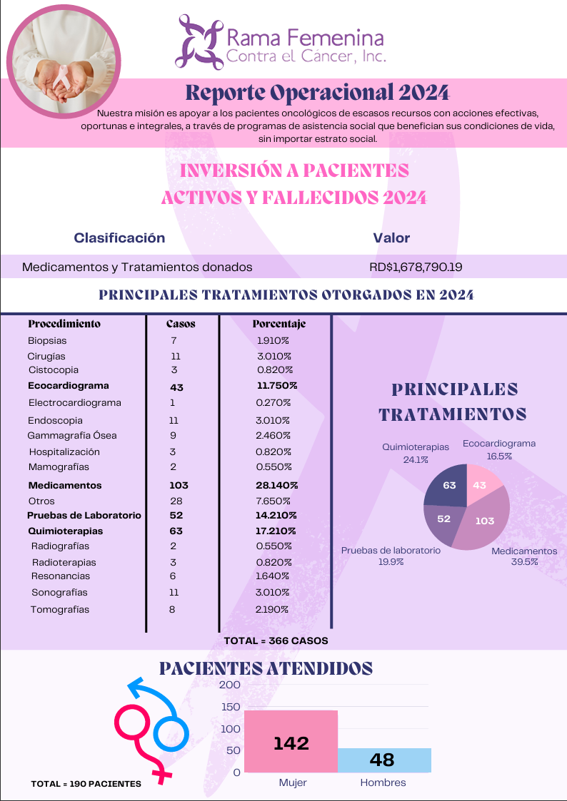 Reporte 2024 1