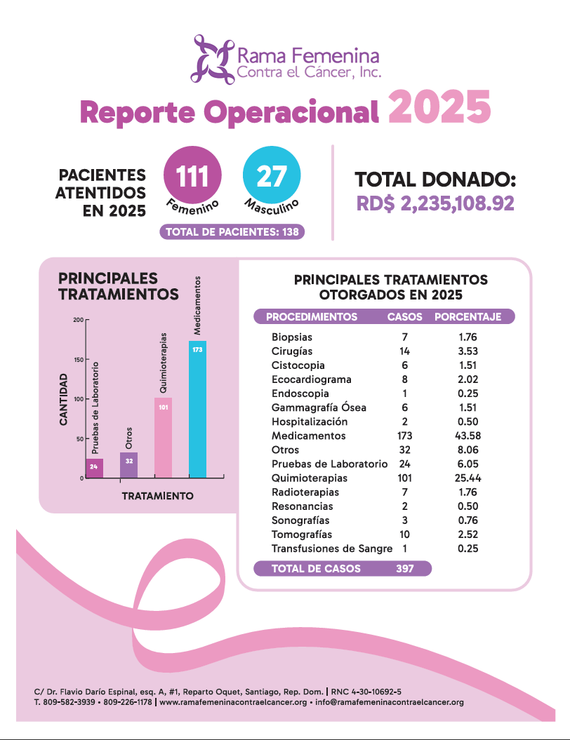 Reporte 2025 1